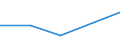 Flow: Exports / Measure: Values / Partner Country: Brazil / Reporting Country: Mexico