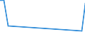 Flow: Exports / Measure: Values / Partner Country: Canada / Reporting Country: Belgium