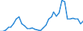 Flow: Exports / Measure: Values / Partner Country: Canada / Reporting Country: USA incl. PR. & Virgin Isds.