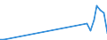 Flow: Exports / Measure: Values / Partner Country: Chinese Taipei / Reporting Country: Australia