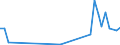 Flow: Exports / Measure: Values / Partner Country: Chinese Taipei / Reporting Country: Canada