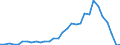 Flow: Exports / Measure: Values / Partner Country: World / Reporting Country: Belgium