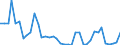 Flow: Exports / Measure: Values / Partner Country: World / Reporting Country: Canada