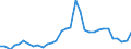 Flow: Exports / Measure: Values / Partner Country: World / Reporting Country: Poland