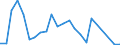 Flow: Exports / Measure: Values / Partner Country: Belgium, Luxembourg / Reporting Country: USA incl. PR. & Virgin Isds.