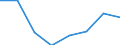 Flow: Exports / Measure: Values / Partner Country: Canada / Reporting Country: EU 28-Extra EU