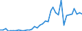 Flow: Exports / Measure: Values / Partner Country: Canada / Reporting Country: USA incl. PR. & Virgin Isds.