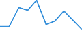 Flow: Exports / Measure: Values / Partner Country: China / Reporting Country: Japan