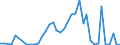 Handelsstrom: Exporte / Maßeinheit: Werte / Partnerland: World / Meldeland: Canada