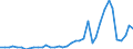 Flow: Exports / Measure: Values / Partner Country: World / Reporting Country: Netherlands