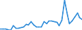 Flow: Exports / Measure: Values / Partner Country: World / Reporting Country: Spain