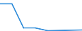 Flow: Exports / Measure: Values / Partner Country: Japan / Reporting Country: EU 28-Extra EU