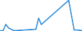 Flow: Exports / Measure: Values / Partner Country: New Zealand / Reporting Country: Australia