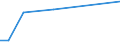 Handelsstrom: Exporte / Maßeinheit: Werte / Partnerland: Singapore / Meldeland: Australia