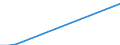 Flow: Exports / Measure: Values / Partner Country: World / Reporting Country: Switzerland incl. Liechtenstein