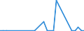 Flow: Exports / Measure: Values / Partner Country: World / Reporting Country: United Kingdom