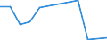 Flow: Exports / Measure: Values / Partner Country: Germany / Reporting Country: Portugal