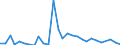 Flow: Exports / Measure: Values / Partner Country: World / Reporting Country: Japan