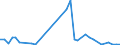 Handelsstrom: Exporte / Maßeinheit: Werte / Partnerland: Netherlands / Meldeland: Germany