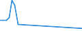 Flow: Exports / Measure: Values / Partner Country: Netherlands / Reporting Country: Sweden