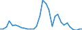 Handelsstrom: Exporte / Maßeinheit: Werte / Partnerland: Germany / Meldeland: Belgium