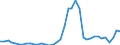 Handelsstrom: Exporte / Maßeinheit: Werte / Partnerland: Germany / Meldeland: Netherlands