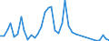 Flow: Exports / Measure: Values / Partner Country: World / Reporting Country: Germany