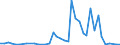 Flow: Exports / Measure: Values / Partner Country: World / Reporting Country: Italy incl. San Marino & Vatican