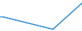 Flow: Exports / Measure: Values / Partner Country: World / Reporting Country: Portugal