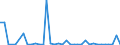 Flow: Exports / Measure: Values / Partner Country: World / Reporting Country: United Kingdom