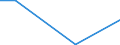 Flow: Exports / Measure: Values / Partner Country: Germany / Reporting Country: Belgium