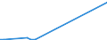 Flow: Exports / Measure: Values / Partner Country: Germany / Reporting Country: France incl. Monaco & overseas