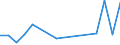 Flow: Exports / Measure: Values / Partner Country: India / Reporting Country: Belgium