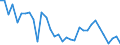 Handelsstrom: Exporte / Maßeinheit: Werte / Partnerland: World / Meldeland: Chile