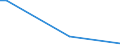 Flow: Exports / Measure: Values / Partner Country: World / Reporting Country: New Zealand