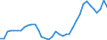 Flow: Exports / Measure: Values / Partner Country: World / Reporting Country: Sweden