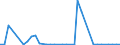 Flow: Exports / Measure: Values / Partner Country: World / Reporting Country: Switzerland incl. Liechtenstein