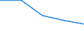 Flow: Exports / Measure: Values / Partner Country: Canada / Reporting Country: Australia