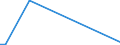 Flow: Exports / Measure: Values / Partner Country: Canada / Reporting Country: Germany