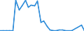 Flow: Exports / Measure: Values / Partner Country: World / Reporting Country: Belgium