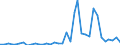 Flow: Exports / Measure: Values / Partner Country: World / Reporting Country: France incl. Monaco & overseas