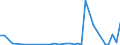 Flow: Exports / Measure: Values / Partner Country: World / Reporting Country: Switzerland incl. Liechtenstein