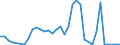 Flow: Exports / Measure: Values / Partner Country: World / Reporting Country: Turkey