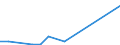 Flow: Exports / Measure: Values / Partner Country: China / Reporting Country: Belgium