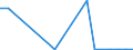 Flow: Exports / Measure: Values / Partner Country: China / Reporting Country: Spain