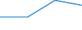 Flow: Exports / Measure: Values / Partner Country: Indonesia / Reporting Country: EU 28-Extra EU