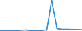 Flow: Exports / Measure: Values / Partner Country: Papua New Guinea / Reporting Country: New Zealand