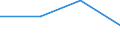 Flow: Exports / Measure: Values / Partner Country: South Africa / Reporting Country: France incl. Monaco & overseas