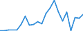 Handelsstrom: Exporte / Maßeinheit: Werte / Partnerland: Argentina / Meldeland: New Zealand