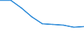 Flow: Exports / Measure: Values / Partner Country: France excl. Monaco & overseas / Reporting Country: Australia